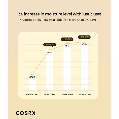 COSRX: Full Fit Propolis Synergy Toner | 150ml