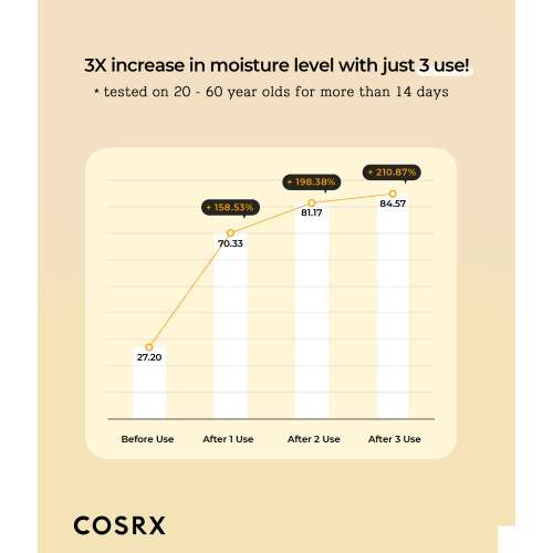 COSRX: Full Fit Propolis Synergy Toner | 150ml