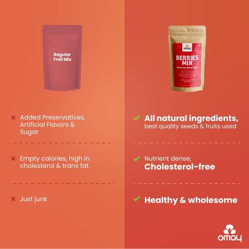 Omay Foods: Berries Mix Pouch - 400gm