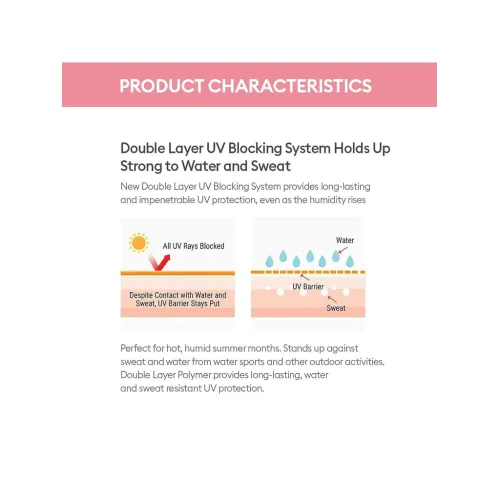 Missha: All Around Safe Block Essence Sun SPF45 PA+++_2018 - 50ml