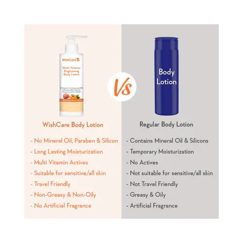 WishCare: Multi-Vitamin Brightening Body Lotion - 200ml