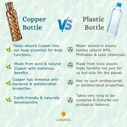 Sarveda: Sarveda Curved Diamond Groove Water Bottle - 1 Litre