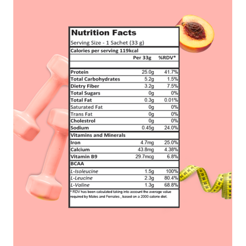 Green Protein: Summer Peach Flavoured Pea Protein Pouch - 1kg