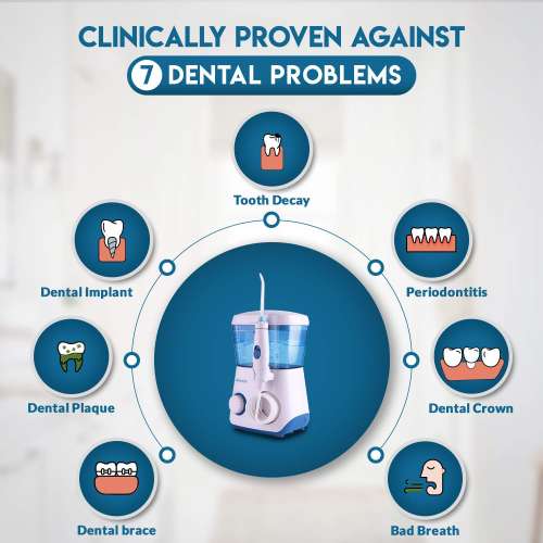 Caresmith: Table Top Pro Dental Flosser