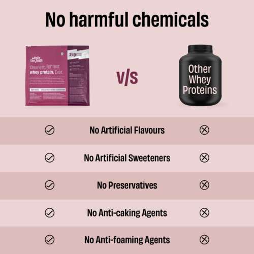 The Whole Truth: Whey Protein Isolate+Concentrate  Light Cocoa 1 kg (2.2 lbs)  24g Protein/Scoop  6.6g BCAA  100% Authentic Whey & No Adulteration  Clean, Light & Easy to Digest