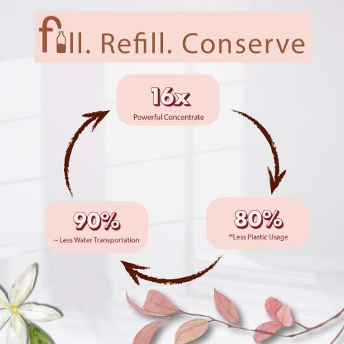Kleenest: Kleenest Floral Wave Floor Cleaner liquid concentrate - 5L