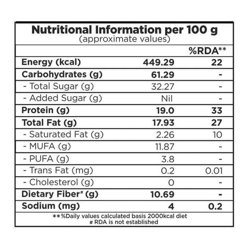 Nutty Gritties: Sports Mix - Roasted Almonds, Cashews, Pistachios, Dried Blueberries, Cranberries and Raisins - 350g