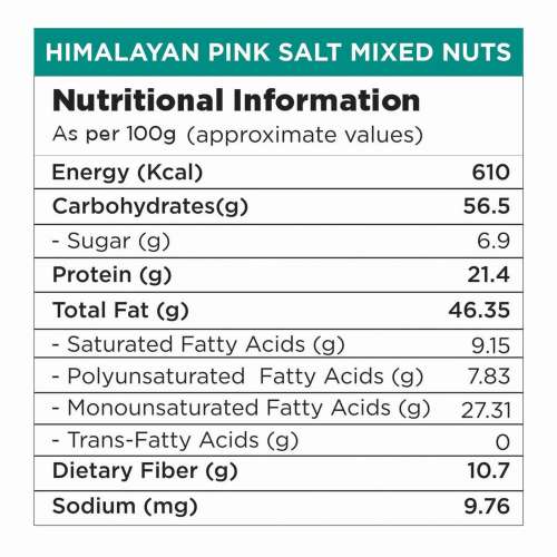 Nutty Gritties: Daily Nuts Roasted in Himalayan Pink Salt - 200g