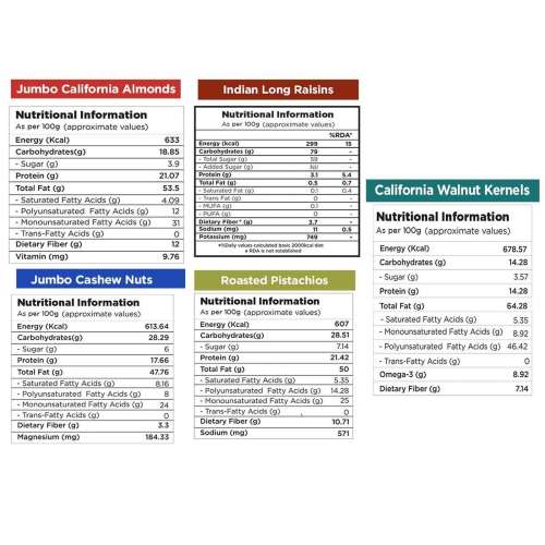 Nutty Gritties: Mixed Daily Needs Nuts Dry Fruits - Almonds, Walnuts Kernels, Cashews, Roasted Salted Pistachios and Raisins Combo - 1Kg (5 Pack of 200g each)