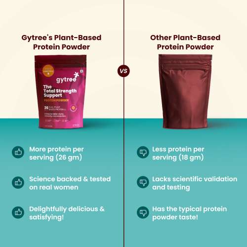Gytree: The Total Strength Support Protein Powder (Cafe Mocha) (500gms)