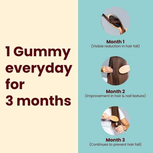 Gytree: The Total Hair, Skin & Nail Support Biotin Gummies