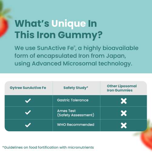 Gytree: The Total Iron Support Gummies