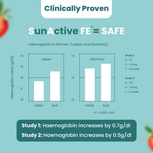 Gytree: The Total Iron Support Gummies