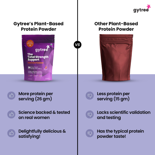 Gytree: The Total Strength Support Chocolate Protein (500gms)
