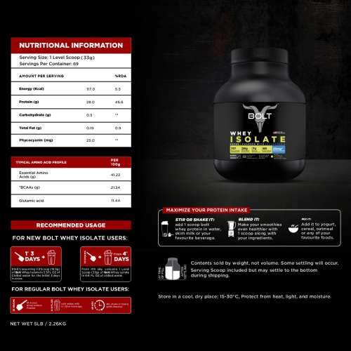 Bolt Nutrition: Nutrition 100% Whey Isolate Protein Powder | With Superfood PHYCOCYANIN | 5LB/2.26kg (69 Servings) | Saffron Pistachio