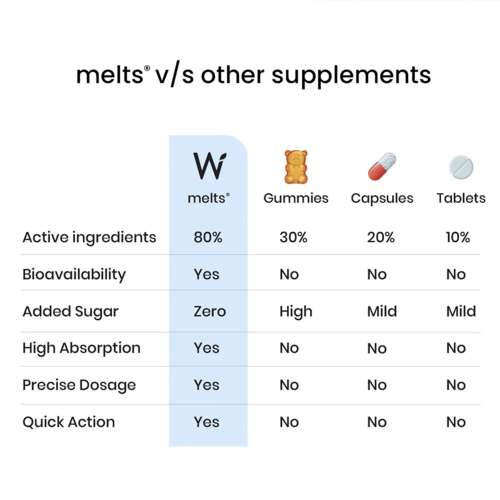 Wellbeing Nutrition: Melts Restful Sleep | Plant-Based Melatonin 5mg for Deep Sleep, Stress Relief - 30 Oral Strips