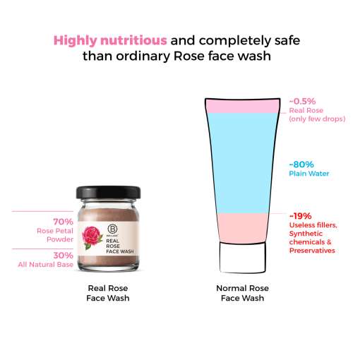 Brillare: Rose Powder Face Wash (15gm)