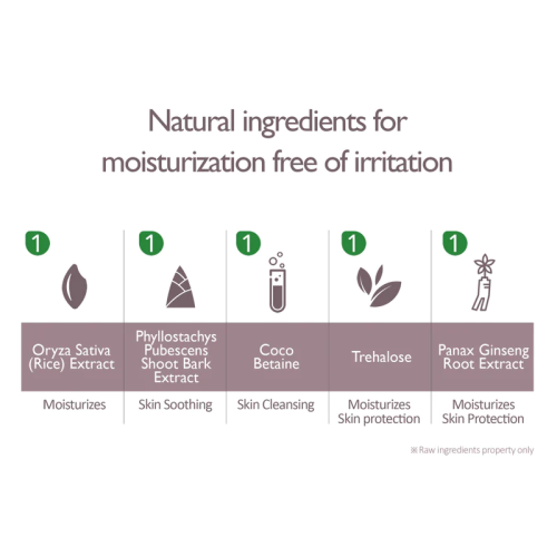 Haruharu Wonder: Black Rice Moisture 5.5 Soft Cleansing Gel 100 ml
