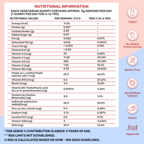 What's Up Wellness: Multivitamin Gummies for Kids with DHA, Vitamins and Zinc, Healthy Gummy for Daily Nutrition - 30 Gummies