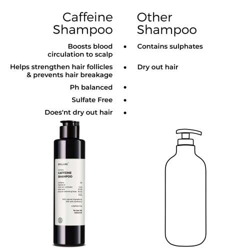 Brillare: Caffiene Shampoo 200 ml