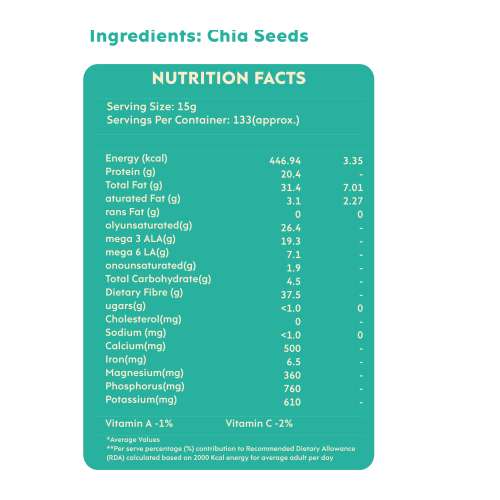 Nourish You: Organic Raw Black Chia Seeds | 2kg Jar Nourish You: Organic Raw Black Chia Seeds | 2kg Jar