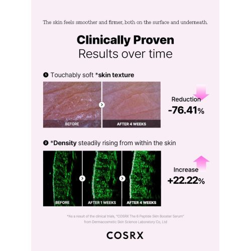 COSRX: The 6 Peptide Skin Booster Face Serum | Hydration | Korean Skincare | Targeted Care | Radiant Skin | 150ml