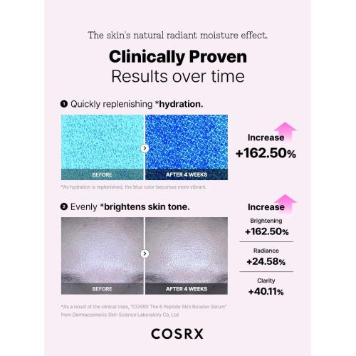 COSRX: The 6 Peptide Skin Booster Face Serum | Hydration | Korean Skincare | Targeted Care | Radiant Skin | 150ml