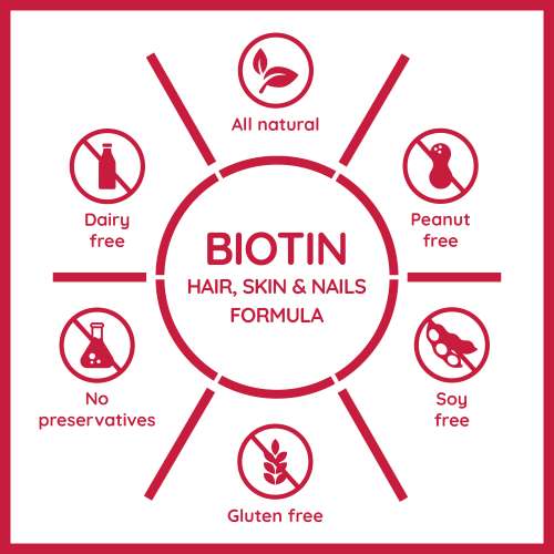 Nector: Biotin Cranberry Sugar Free Chewable Tablets for Hair Skin & Nails | 30 Tablets