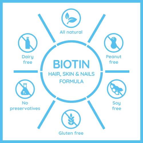 Nector: Biotin Blueberry Sugar Free Chewable Tablets for Hair Skin & Nails | 30 Tablets