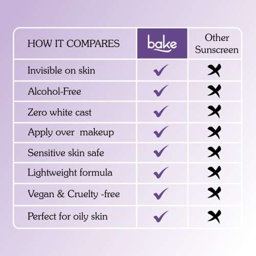 Bake Cosmetics: Detan Sunscreen Spray SPF 70 PA++++ for  Pigmentation, UVA/B Protection, Waterproof, Sweat-Resistant  100ml