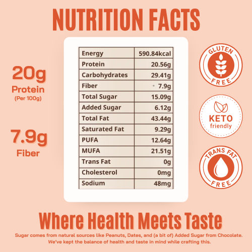 FitFeast: Belgian Chocolate Peanut Butter | 400gms Single Pack