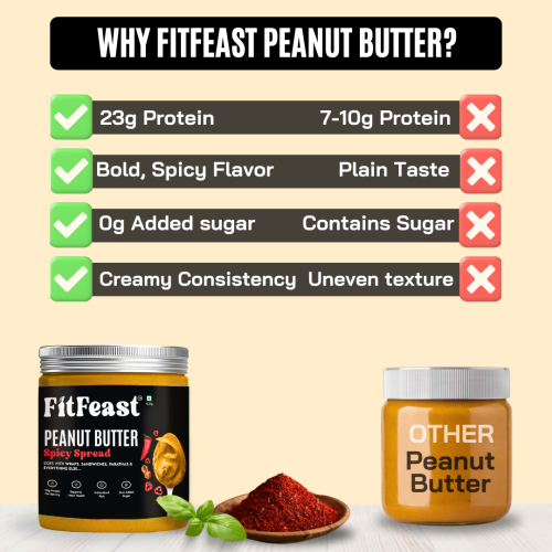 FitFeast: Spicy Spread Peanut Butter | 400gms EachPack of 4