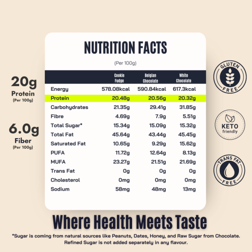 FitFeast: FitFeast Peanut Butter Combo | 400gms EachPack of 3