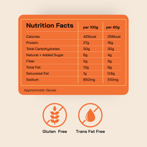 FitFeast: FitFeast Protein Chips Peri Peri | 60g EachPack of 6