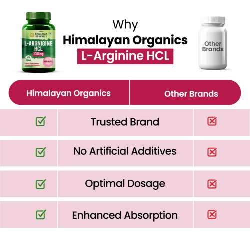 Vlado's Himalayan Organics: L-Arginine 1000 mg With Chromium Picolinate Supplement | Improve Muscle Growth Boost Energy And Stamina | Good For Men And Women - 120 Veg Caps