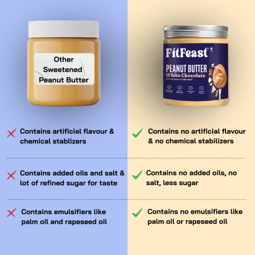 FitFeast: FitFeast Peanut Butter Combo | 400gms EachPack of 3