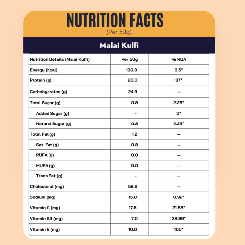 FitFeast: Whey Protein - Malai Kulfu Sachet | 50g EachPack of 21