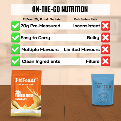 FitFeast: Whey Protein - Malai Kulfu Sachet | 50g EachPack of 21
