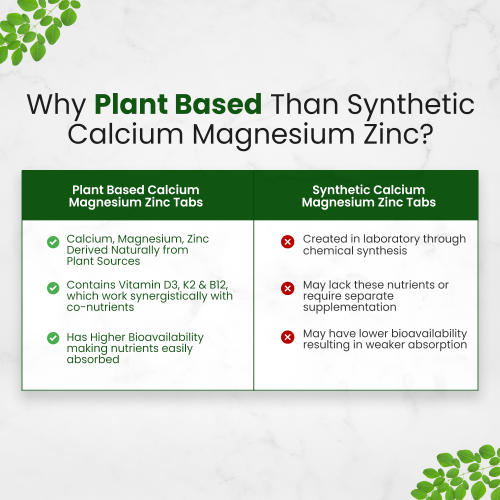 Vlado's Himalayan Organics: Plant Based Calcium Magnesium + Zinc | Vitamin D3+k2 Supplement For Stronger Bones | Boost Immunity | Healthy Heart | Muscle Growth - 60 veg Tablet