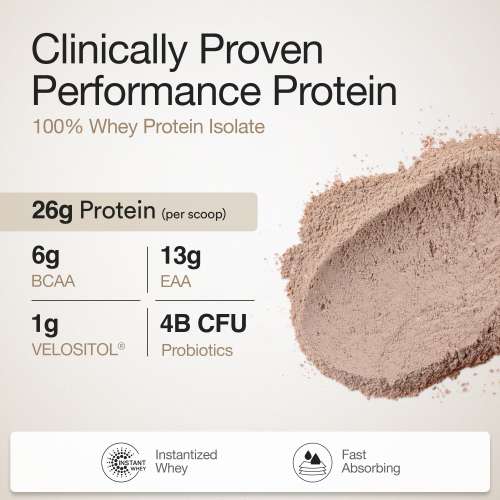 Wellbeing Nutrition: 100% Whey Protein Isolate (Dark Chocolate) | 26g Protein, 13g EAA | Clinically Proven 2x Muscle Protein Synthesis| 4B CFU Probiotics | Digestive Enzymes | Easy to Digest | 1kg