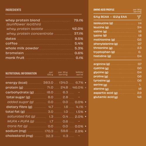 The Whole Truth: Whey Protein Isolate+Concentrate  Cold Coffee 1 kg (2.2 lbs)  24g Protein/Scoop  6.6g BCAA  100% Authentic Whey & No Adulteration  Clean, Light & Easy to Digest