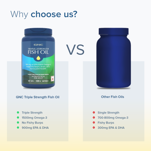 GNC: Triple Strength Fish Oil Omega 3 Capsules for Men & Women | 900mg EPA & DHA | 120 Softgels GNC: Triple Strength Fish Oil Omega 3 Capsules for Men & Women | 900mg EPA & DHA | 120 Softgels