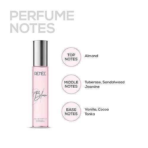Renee Cosmetics: Women's Luxury Perfume Gift Set Combo Pack of 4 Eau De Parfum - 15ml