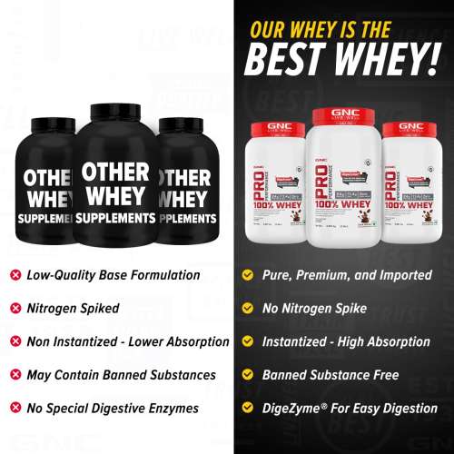 GNC: Pro Performance 100% Whey Protein Powder | Cafe Mocha | 2 lbs