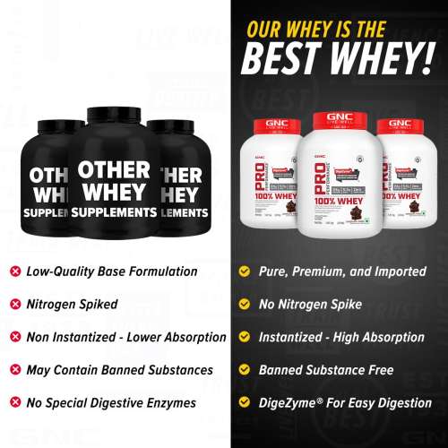 GNC: Pro Performance 100% Whey Protein Powder | Chocolate Fudge | 4 lbs