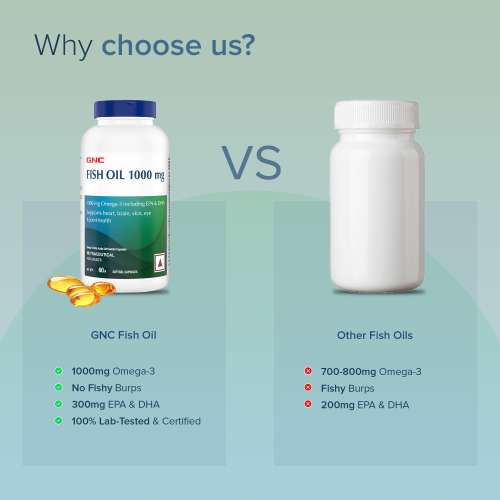 GNC: Fish Body Oil for Men & Women | 1000mg Omega-3s with EPA & DHA | 60 Softgels GNC: Fish Body Oil for Men & Women | 1000mg Omega-3s with EPA & DHA | 60 Softgels