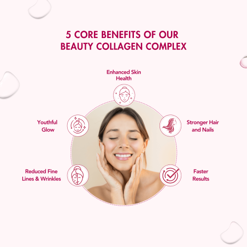 Wishnew Wellness: BEAUTY COLLAGEN COMPLEX | 21 Servings | Healthy Hair, Skin & Nails | Blueberry Flavor