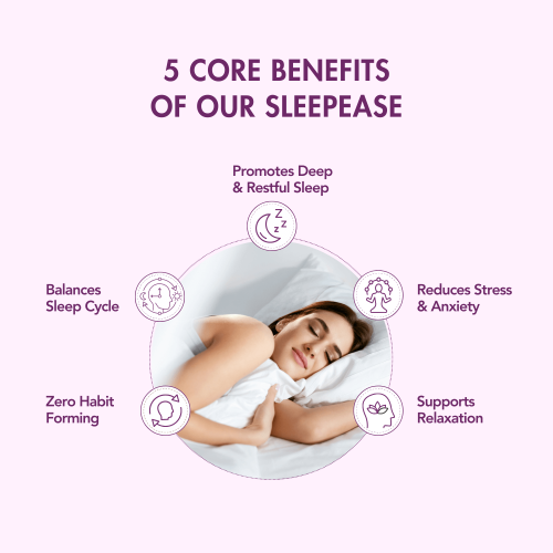 Wishnew Wellness: SLEEPEASE | 30 Capsules | Formulated for Restful & Deep Sleep | 100% Vegetarian