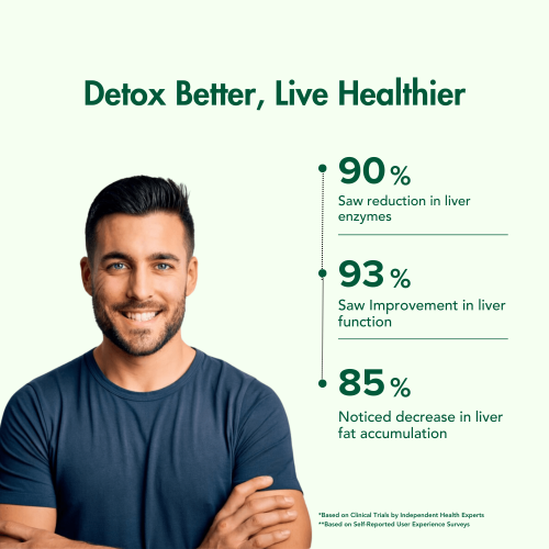 Wishnew Wellness: LIVER CARE | Detoxifying Liver Support with NAC, Milk Thistle, and Curmate95 | 60 Vegetarian Capsules