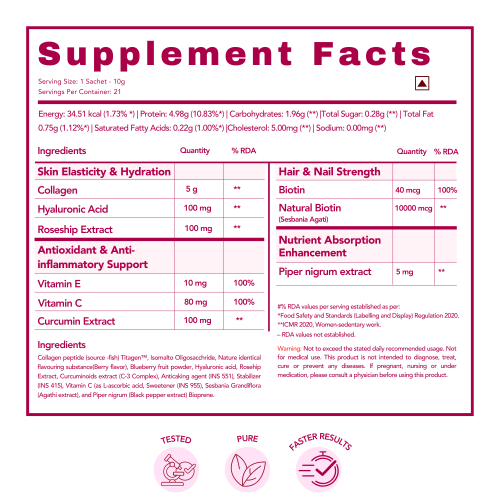 Wishnew Wellness: BEAUTY COLLAGEN COMPLEX | 21 Servings | Healthy Hair, Skin & Nails | Blueberry Flavor